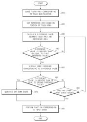 Input processing method and device