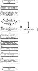 Print data processing device, print data processing method, program, and printing system for executing printing process according to user needs