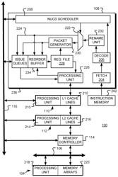 Method and apparatus for scheduling in a non-uniform compute device