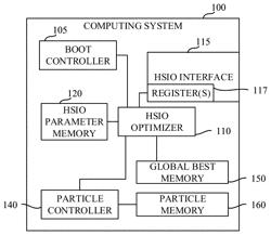 Methods and apparatus to configure parameters of a high-speed input-output interface