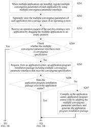 Application convergence method and apparatus