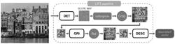 Method, system, and device for learned invariant feature transform for computer images