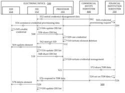 Deletion of credentials from an electronic device