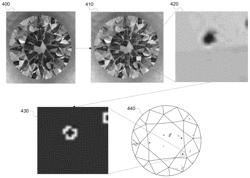 Mapping and encoding gemological features