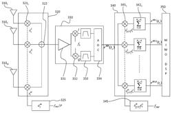 Multi-antenna impulse UWB receiver