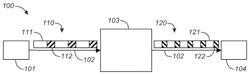 Metadata transcoding