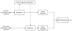 Device, method, and program