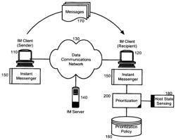 Host state-sensing for message interruption