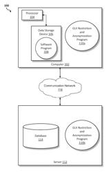 Graphical user interface privacy, security and anonymization