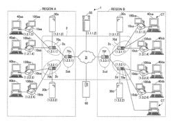 Remote communication system, communication terminal, and extended function providing method