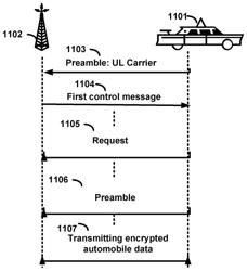 Automobile communication device