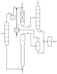 Process for Treating Gasoline