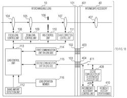 IMAGING APPARATUS, INTERCHANGEABLE LENS, ACCESSORY APPARATUS, AND CONTROL METHODS THEREFOR