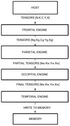 Hierarchical Sparse Tensor Compression Method in Artificial Intelligent Devices