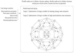 NON-INVASIVE CONTROL APPARATUS AND METHOD FOR HUMAN LEARNING AND INFERENCE PROCESS AT BEHAVIORAL AND NEURAL LEVELS BASED ON BRAIN-INSPIRED ARTIFICIAL INTELLIGENCE TECHNIQUE