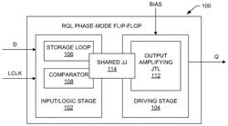 RQL D FLIP-FLOPS