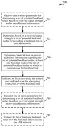 TECHNIQUES FOR SELECTING BACKHAUL NODES FOR CONNECTING TO AN INTEGRATED ACCESS AND BACKHAUL NETWORK