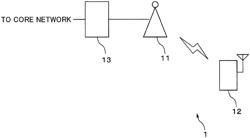 RADIO TERMINAL, BASE STATION, RADIO COMMUNICATION SYSTEM, AND RADIO COMMUNICATION METHOD