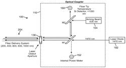 Laser beam control and delivery system