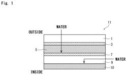 Water barrier laminate