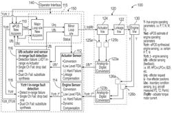 On-board estimator actuator system fault accommodation in engine control