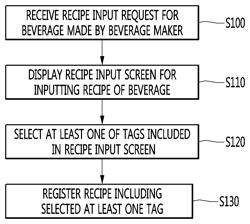 Mobile terminal performing method of registering and searching recipe of beverage made by beverage-making apparatus and recording medium recording program performing the method