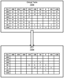 Dynamic read table generation