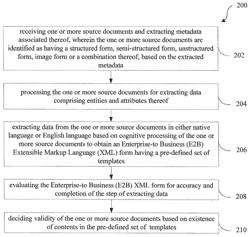 Automated cognitive processing of source agnostic data