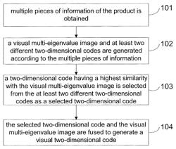 Two-dimensional code processing method and apparatus