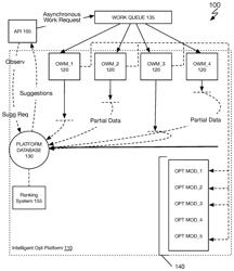 Systems and methods for implementing an intelligent machine learning optimization platform for multiple tuning criteria