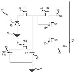 Dual conversion gain circuitry with buried channels