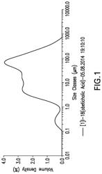 COMPOSITIONS OF OBETICHOLIC ACID AND METHODS OF USE