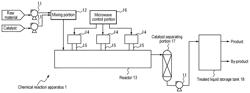 CHEMICAL REACTION METHOD USING CHEMICAL REACTION APPARATUS