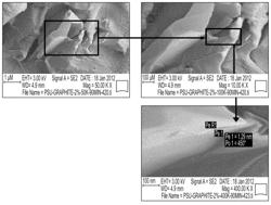 Covalent Conjugates of Graphene Nanoparticles and Polymer Chains and Composite Materials Formed Therefrom