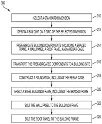 PREFABRICATED BUILDING SYSTEM AND METHODS