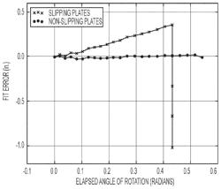 WHEEL ALIGNER WITH ADVANCED DIAGNOSTICS AND NO-STOP POSITIONING