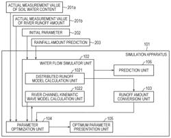 SIMULATION APPARATUS, SIMULATION METHOD, AND STORAGE MEDIUM