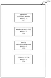 WEARABLE APPARATUS FOR ANALYZING GROUP DYNAMICS