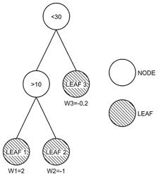 LEARNING DEVICE AND LEARNING METHOD