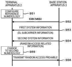 TERMINAL APPARATUS, BASE STATION APPARATUS, COMMUNICATION METHOD, AND INTEGRATED CIRCUIT