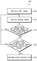 METHOD FOR PROCESSING IMAGE BASED ON SCENE RECOGNITION OF IMAGE AND ELECTRONIC DEVICE THEREFOR