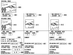 COMMUNICATION TERMINAL, IMAGE MANAGEMENT SYSTEM, AND IMAGE MANAGEMENT METHOD