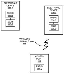 Low-Latency WI-FI MAC-Layer Protocol