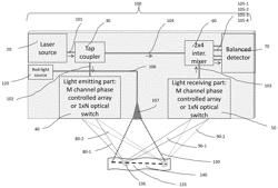 Optical interferometric scanning detector for cardiovascular function monitoring