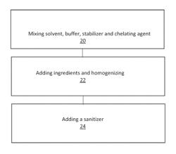 Hand sanitizer composition and method of manufacture