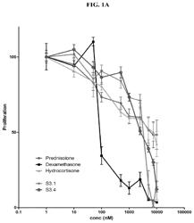 Heterocycles capable of modulating T-cell responses, and methods of using same