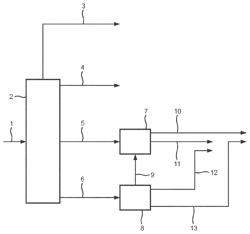 Process for producing BTX from a mixed hydrocarbon source using pyrolysis