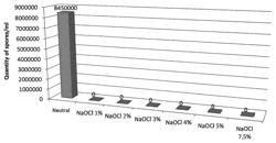 Disinfecting aqueous foam, process for preparing same and use thereof