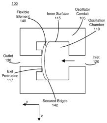 Fluidic oscillator device