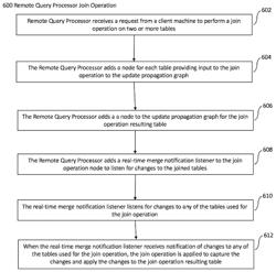 Computer system for join processing